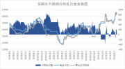 新闻华尔街 新闻 买钢乐不锈钢5月20号日评：期货大跳水，现货终于撑不住了