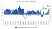 买钢乐6月7号日评：期货承压，现货却略显坚挺