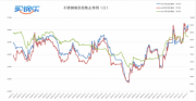 买钢乐不锈钢周评（6.7-6.11）：供应把控住了，不锈钢想不涨都难