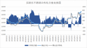 买钢乐6月16号日评：国家抛储，有色领跌，不锈钢回调