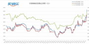  买钢乐不锈钢周评（2021/07/12-07/16）：井喷行情爆发，304价格直冲云霄