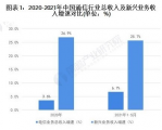 创始人王德亮——5g通信